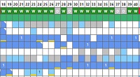 Results Grid